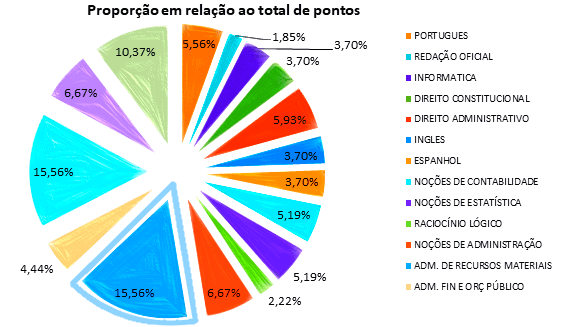 Recursos Materiais