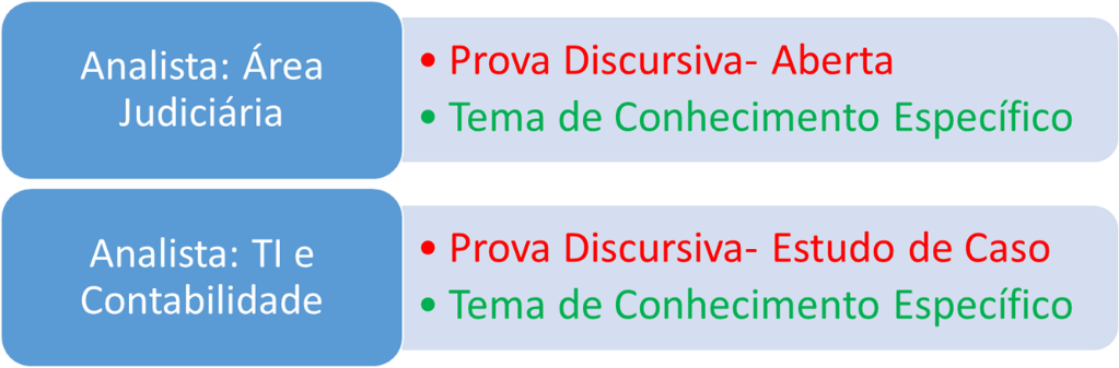 Discursivas TST