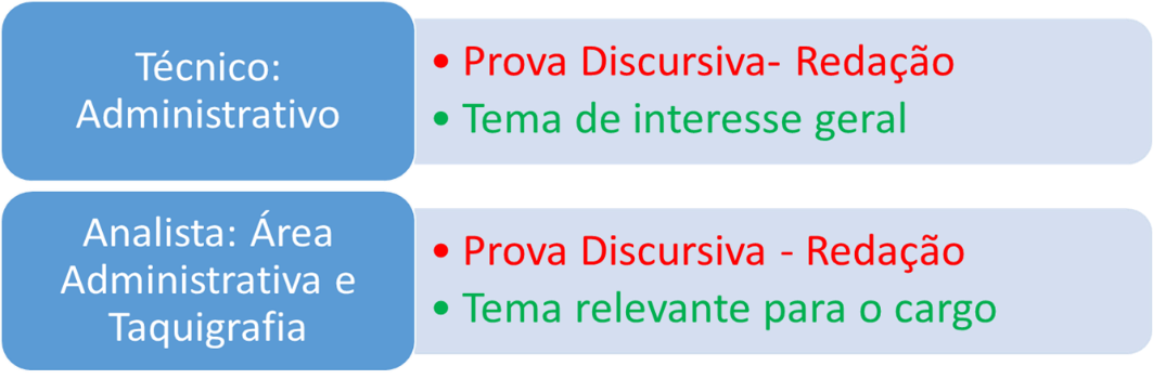 Discursivas TST