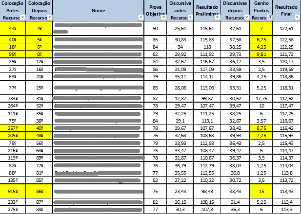modelo de recurso para discursiva