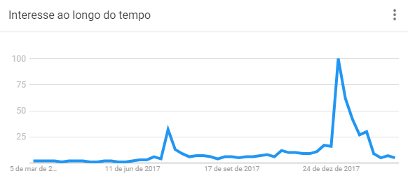 como começar a estudar para concursos