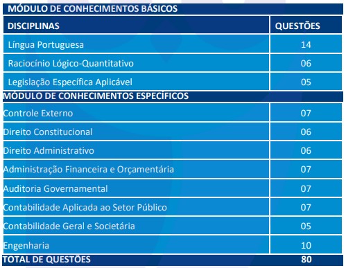 edital verticalizado tce ba