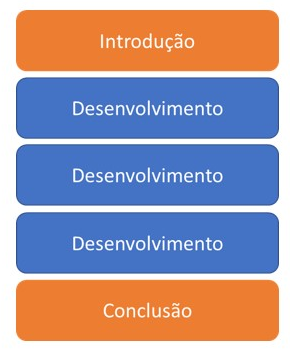 três tópicos com introdução e conclusão