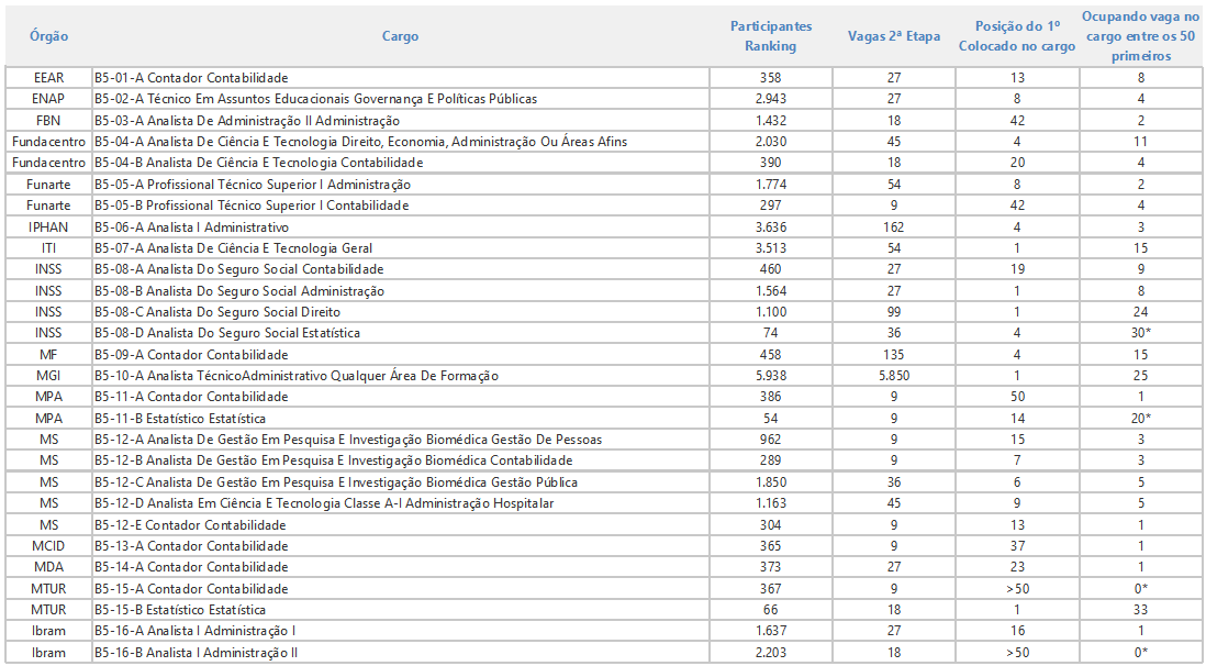 nota de corte cnu - imagem 1