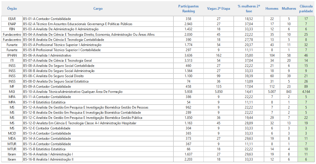 nota de corte cnu - imagem 2
